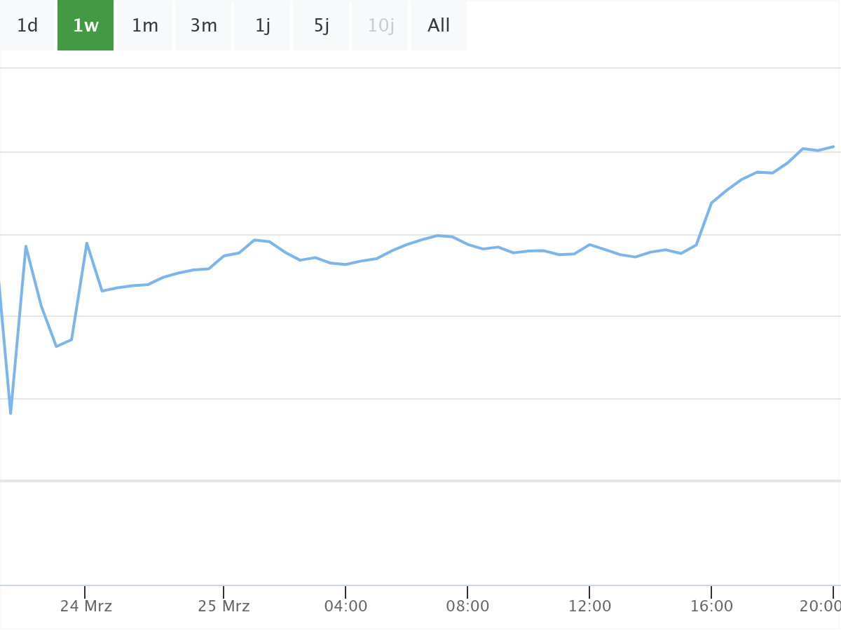 B&ouml;rsennews Bitcoin Kurs