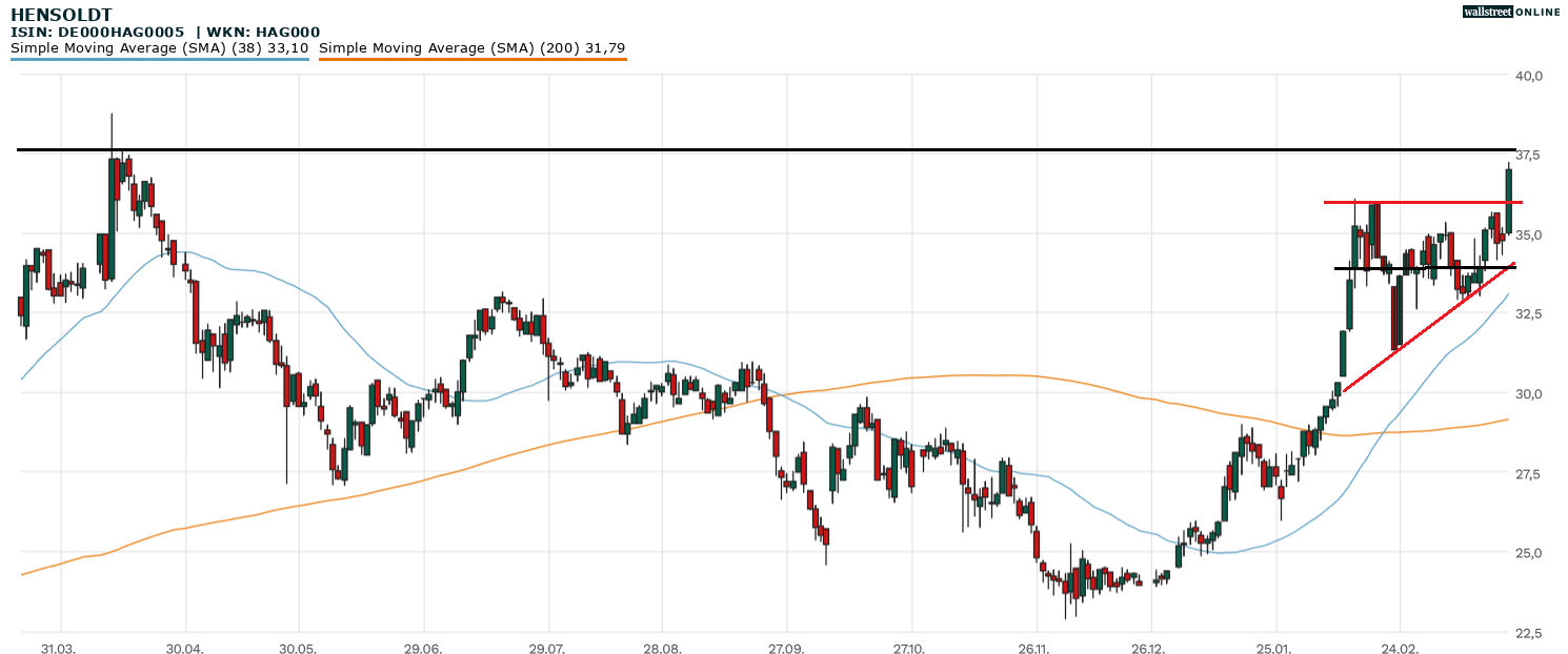 Aktienanalyse zu Hensoldt