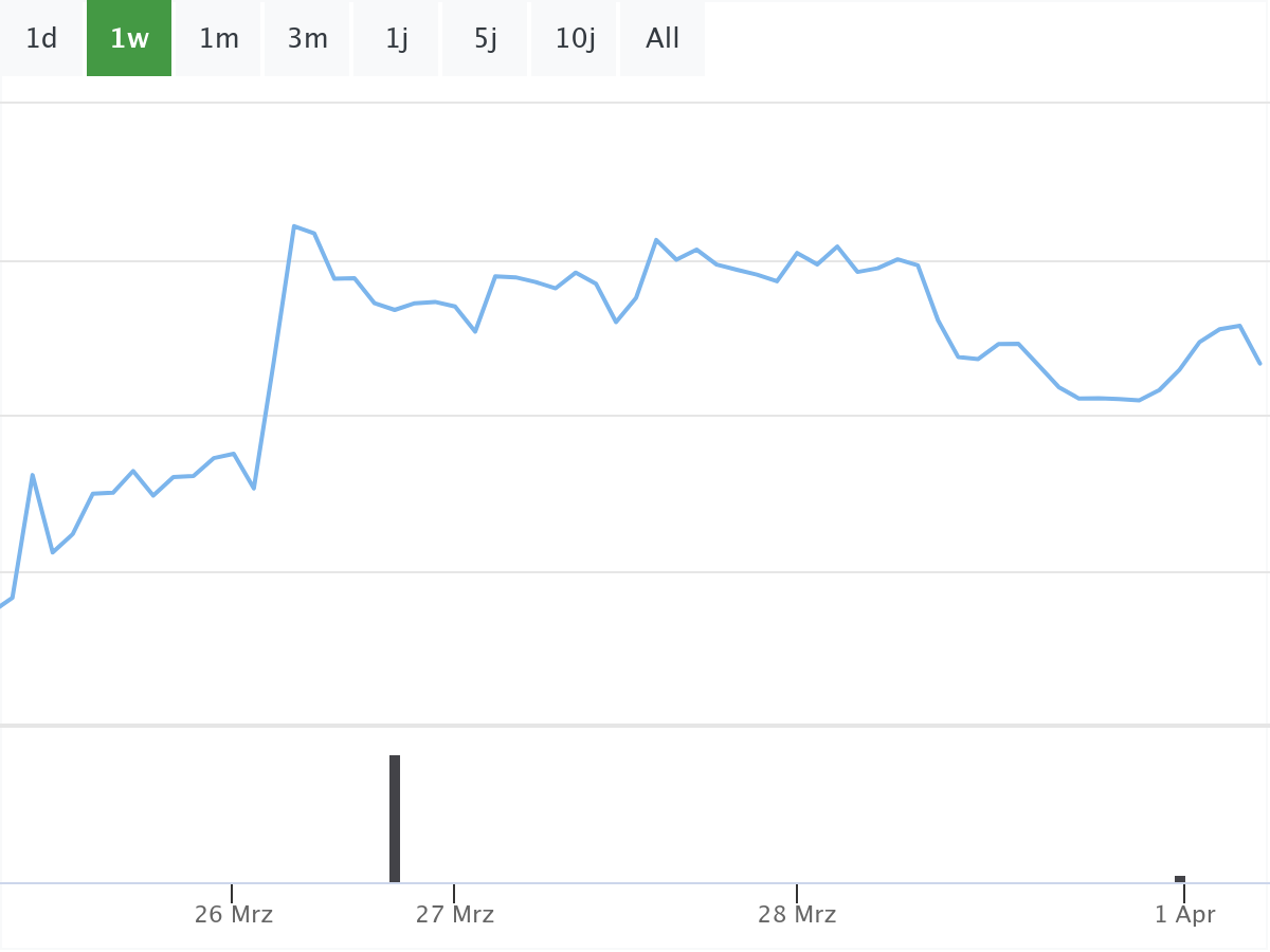 B&ouml;rsenNews Tesla Aktie