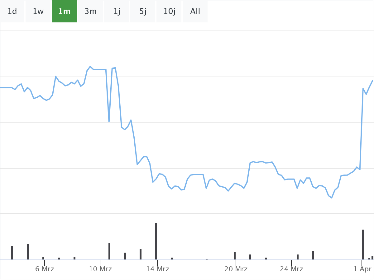 BörsenNews Ballard Power Aktie