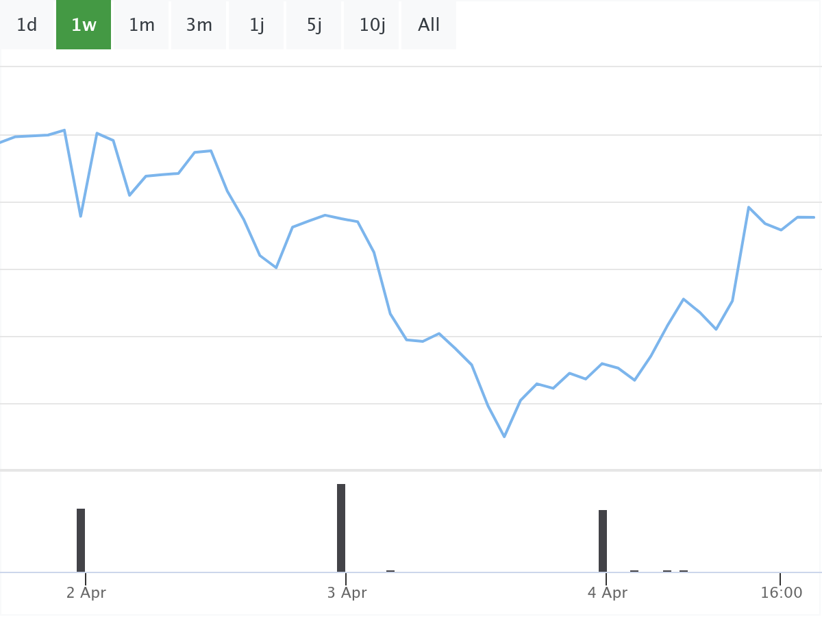 B&ouml;rsenNews RWE Aktie
