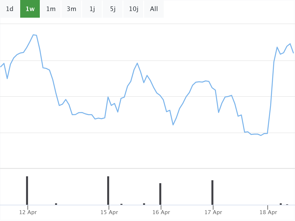 B&ouml;rsennews Aixtron Aktie