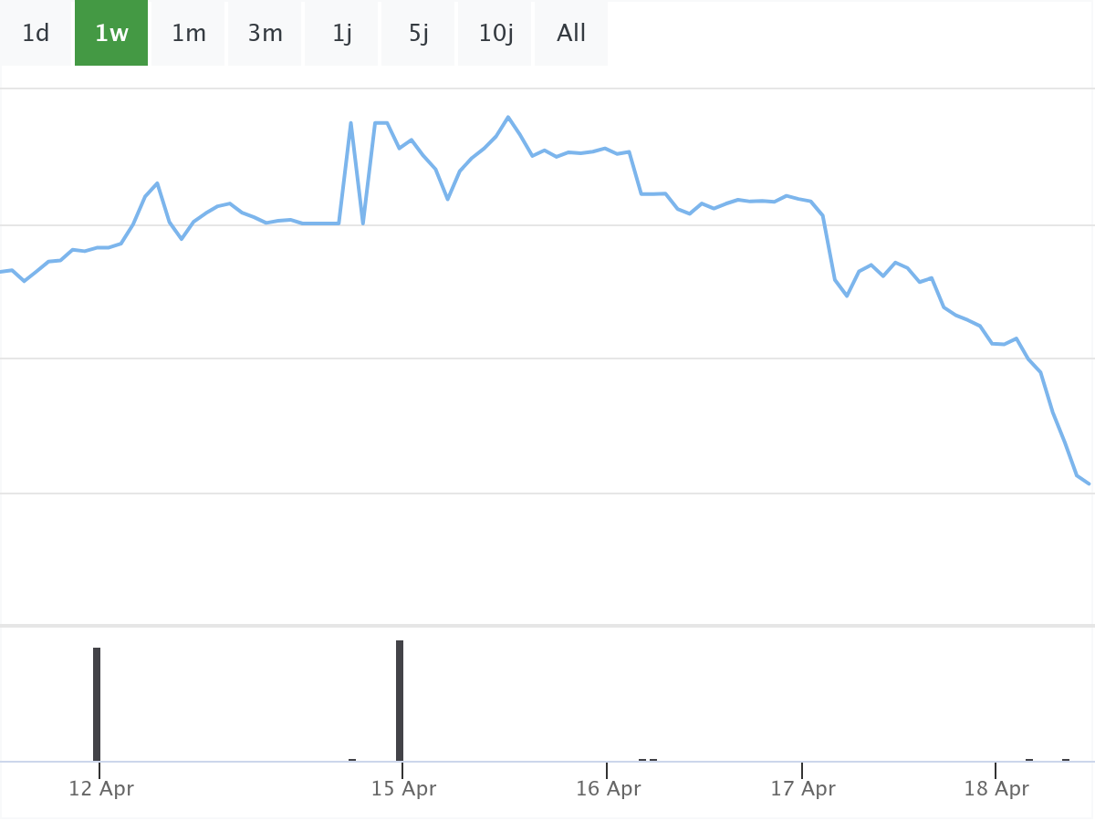 B&ouml;rsenNews Rheinmetall Aktie