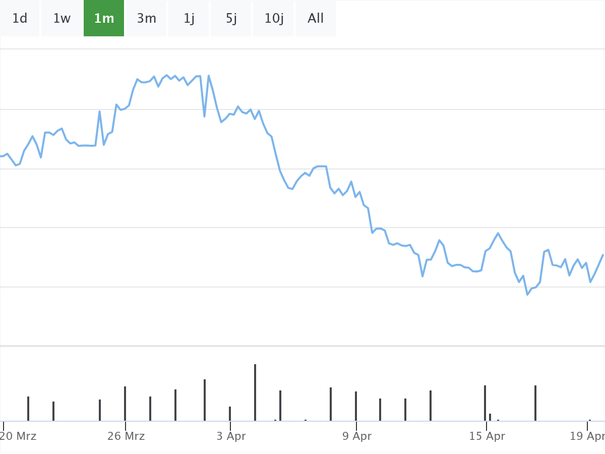 Allianz Aktie B&ouml;rsennews