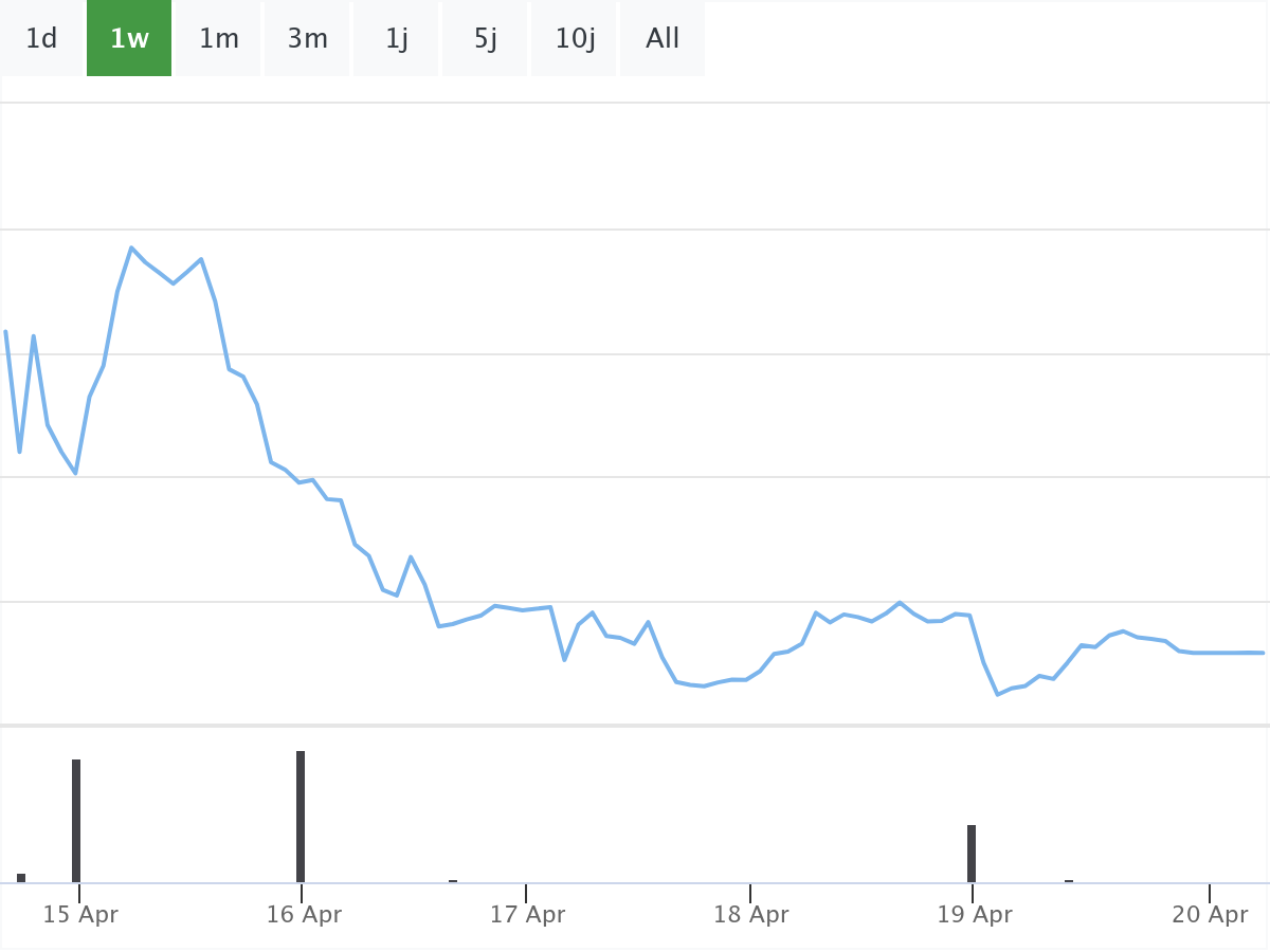 B&ouml;rsenNews TUI Aktie