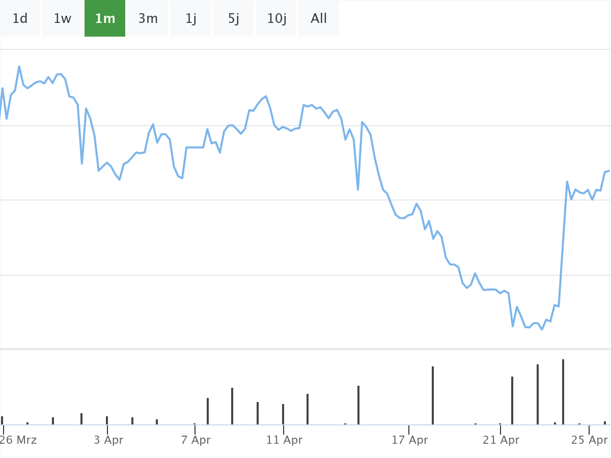 B&ouml;rsenNews Tesla Aktie