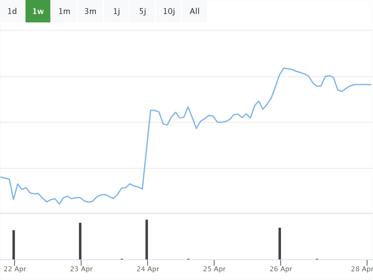 Tesla Aktie B&ouml;rsenNews