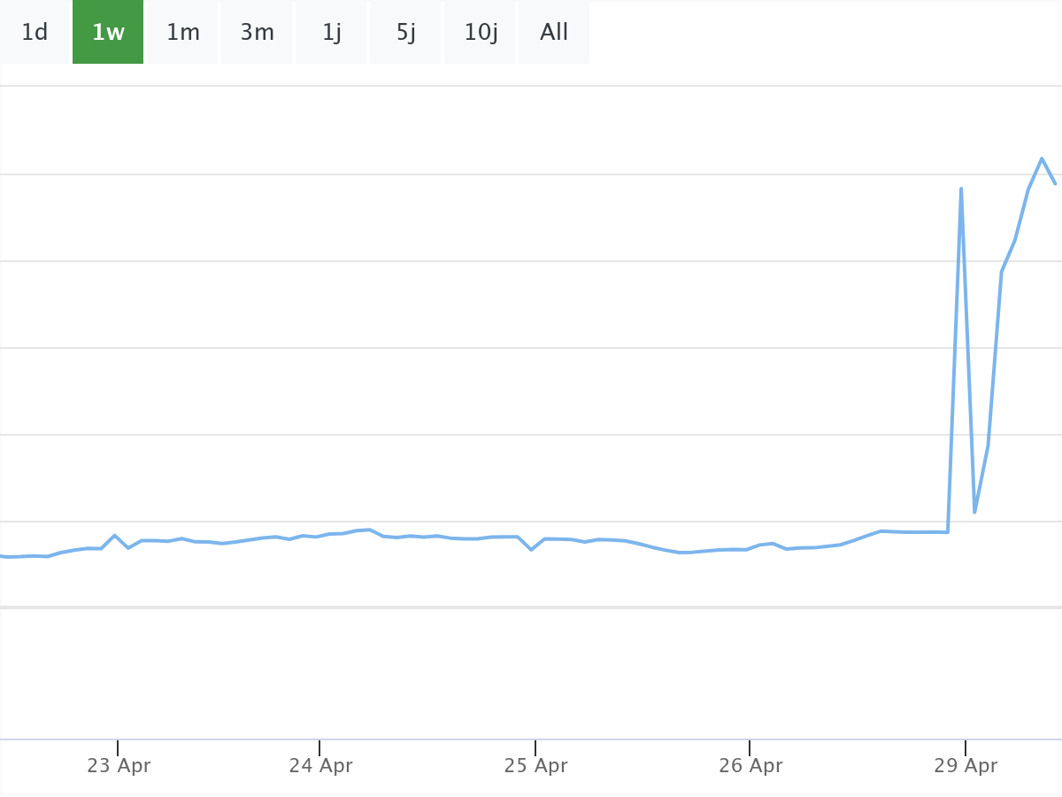 B&ouml;rsenNews Philips Aktie