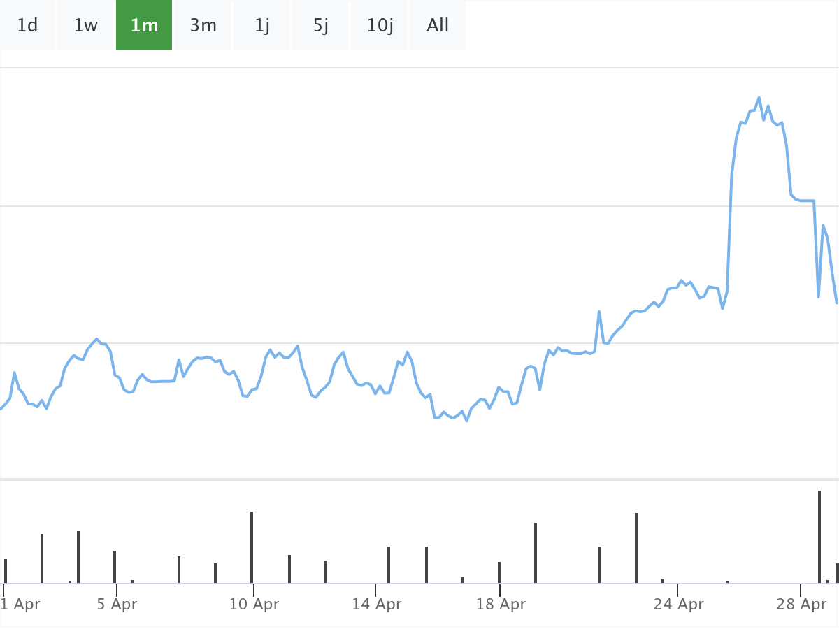 Börsennews Deutsche Bank Aktie