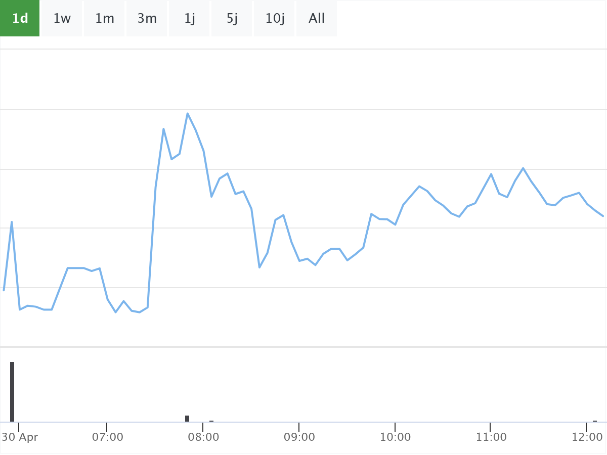 B&ouml;rsenNews Evotec Aktie
