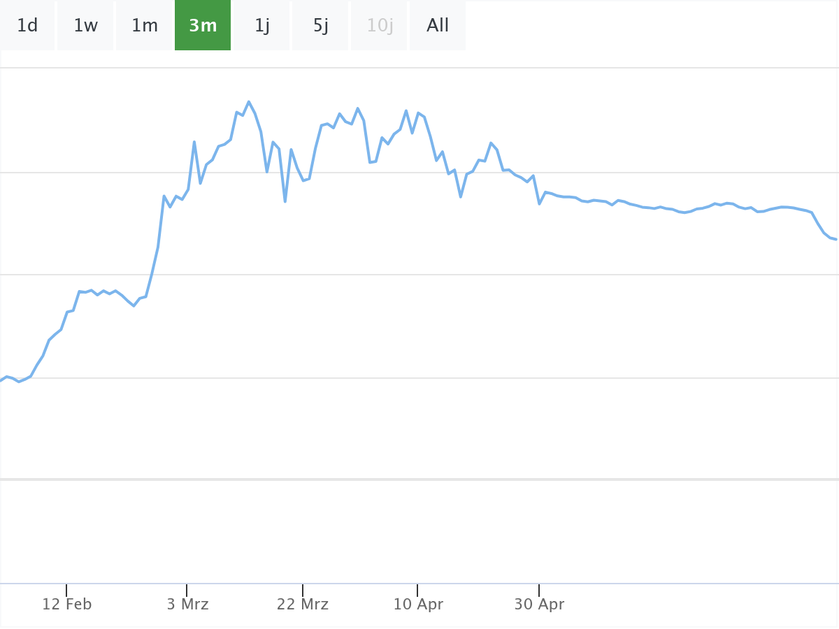 B&ouml;rsenNews Bitcoin Kurs