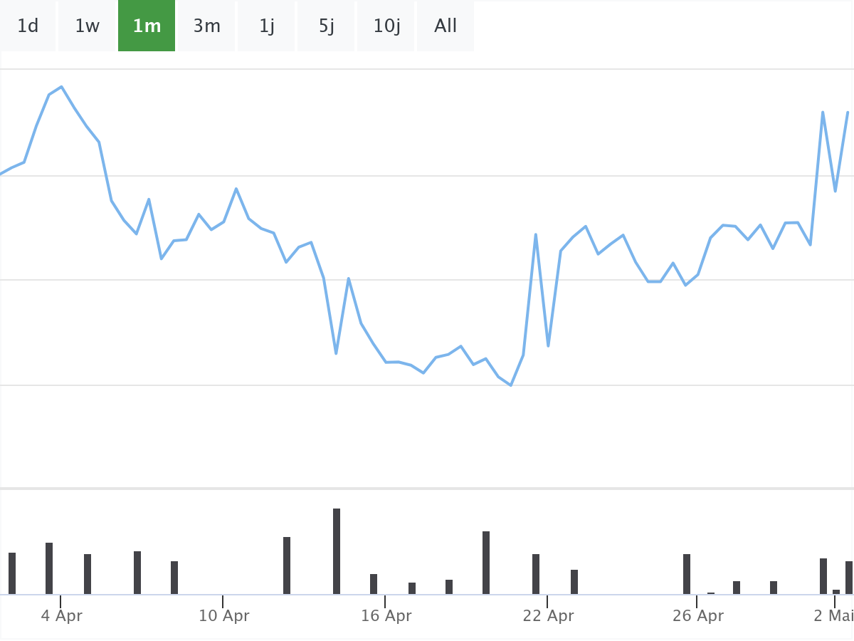 B&ouml;rsenNews Bayer Aktie 