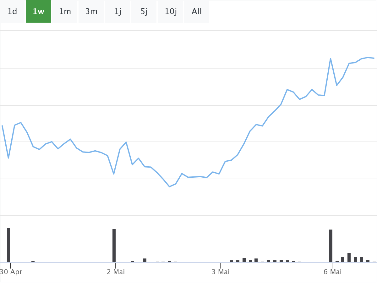 BörsenNews Plug Power Aktie