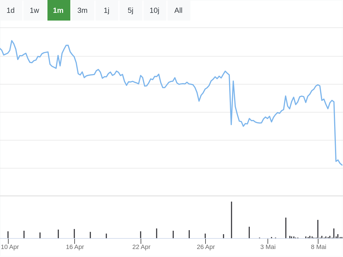 B&ouml;rsenNews Mercedes Aktie 