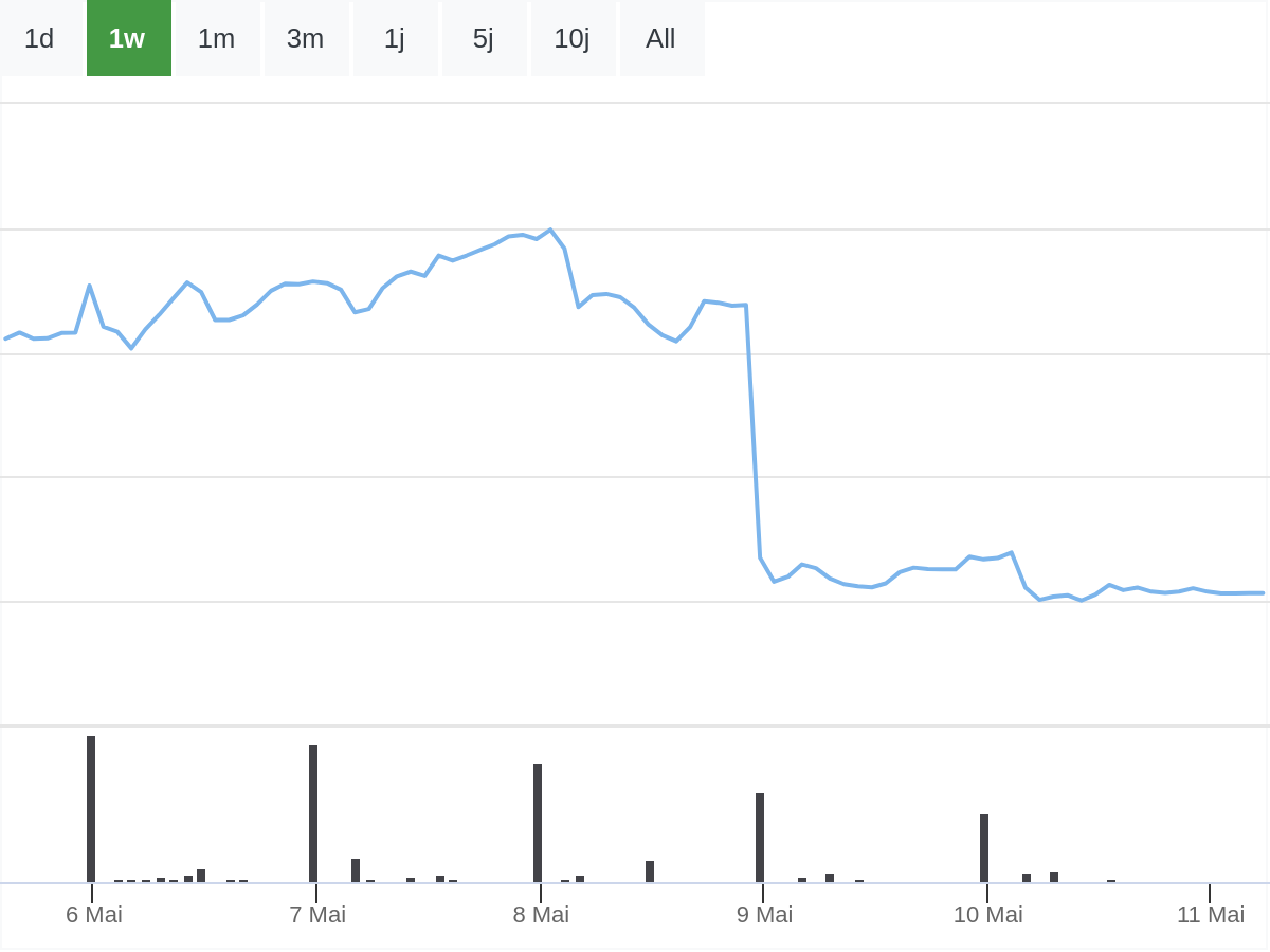 Mercedes-Benz Aktie: Einblick in die Zukunft von Mercedes
