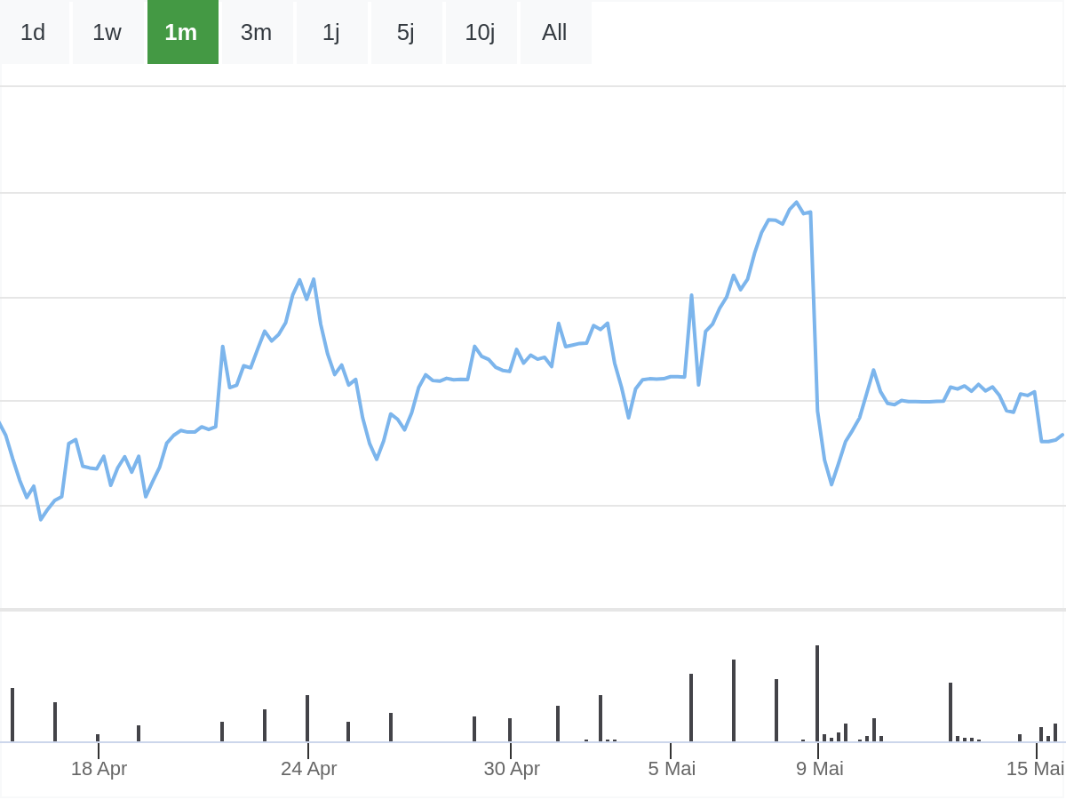 B&ouml;rsenNews Allianz Aktie 