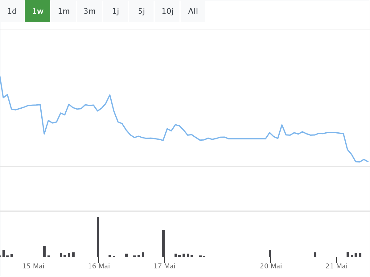 B&ouml;rsenNews Bayer Aktie 