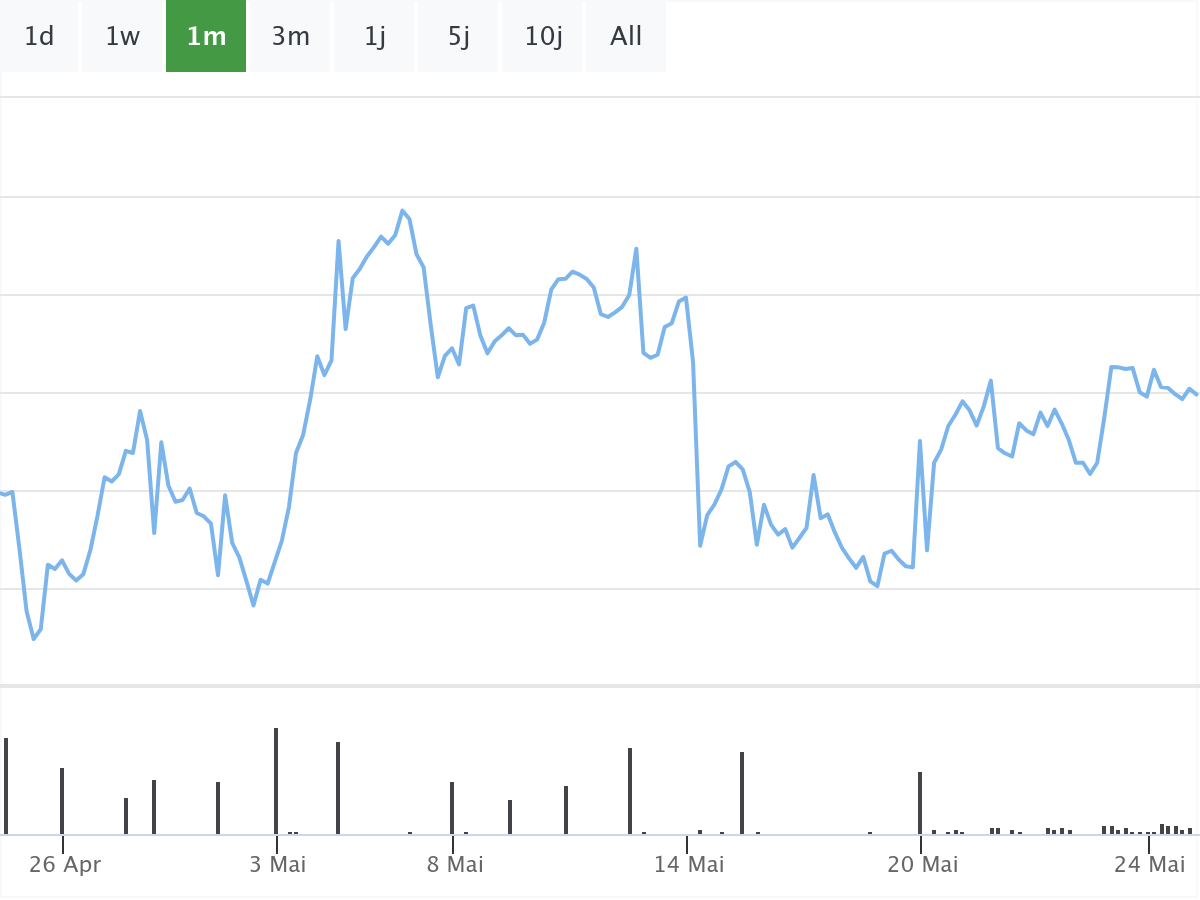 B&ouml;rsenNews Rheinmetall Aktie 