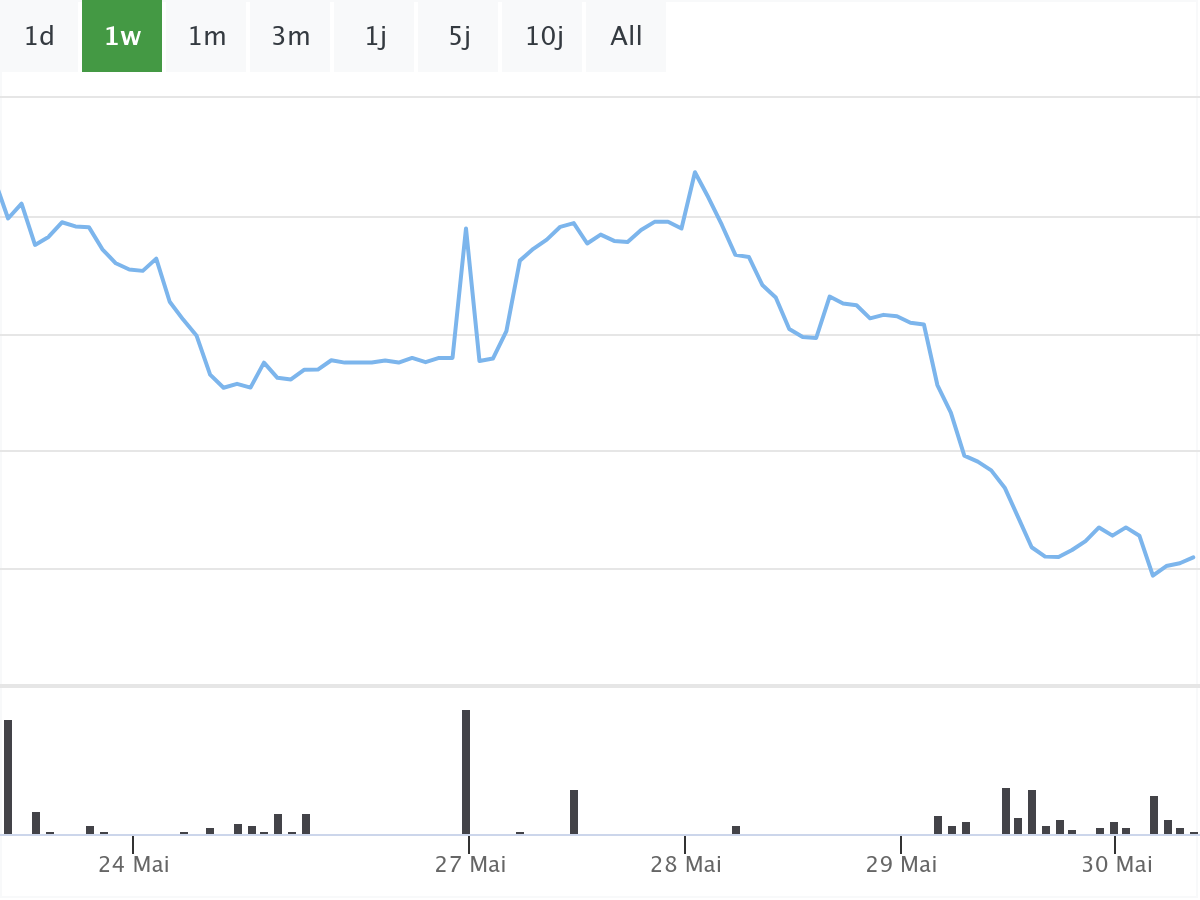 B&ouml;rsenNews Evotec Aktie