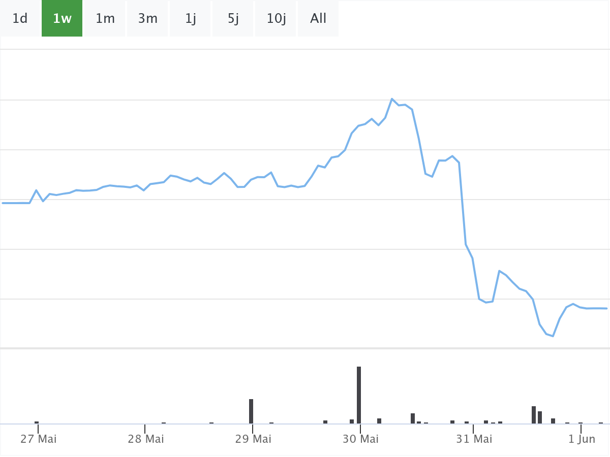 B&ouml;rsenNews Dell Aktie 
