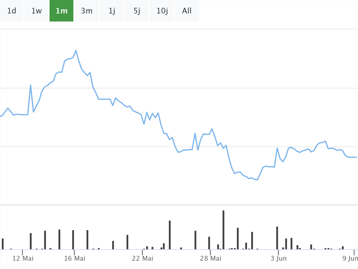 B&ouml;rsenNews Evotec Aktie 