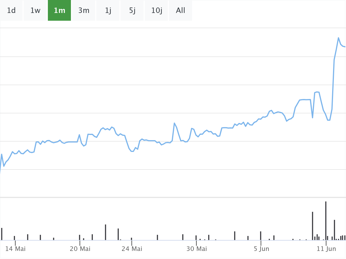 B&ouml;rsenNews Apple Aktie