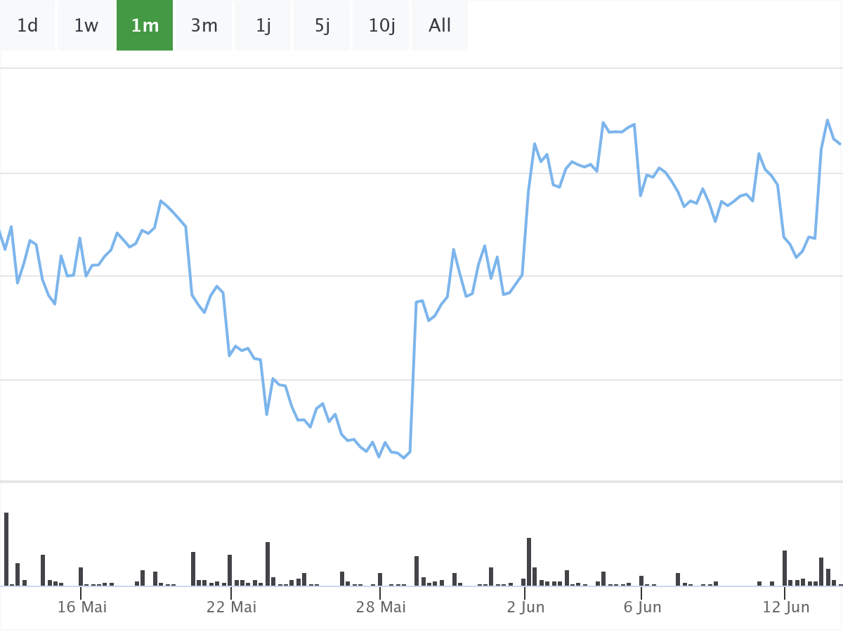 B&ouml;rsenNews BYD Aktie 