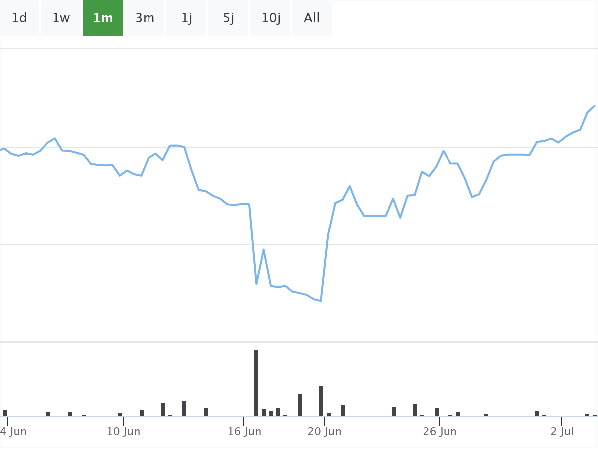 BörsenNews Evotec Aktie 