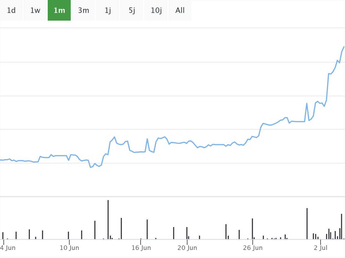 B&ouml;rsenNews Tesla Aktie