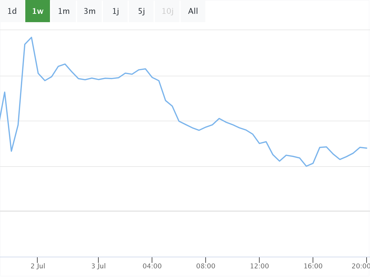B&ouml;rsenNews Bitcoin Kurs
