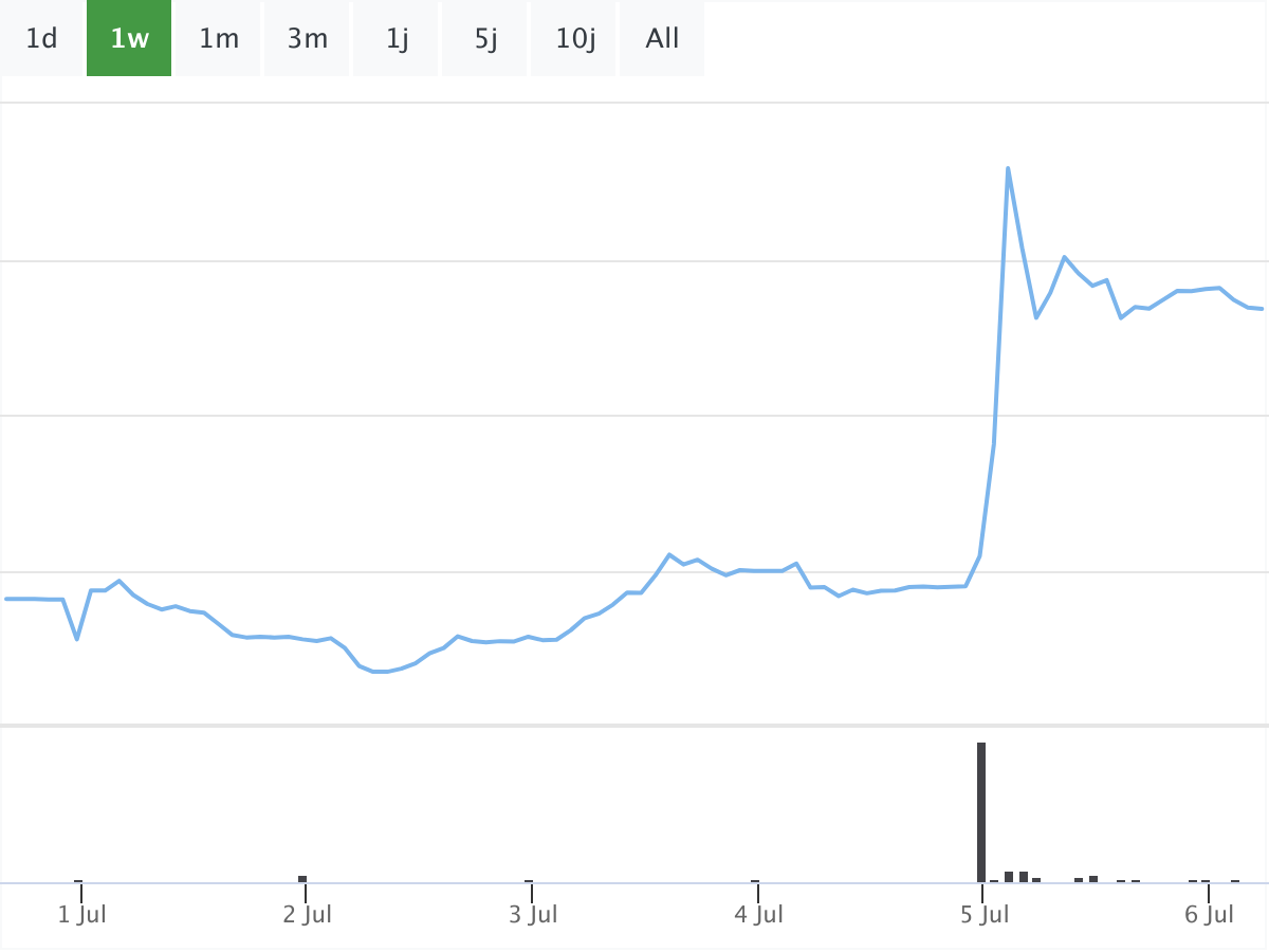 B&ouml;rsenNews Varta Aktie 
