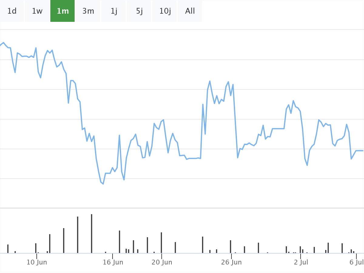 B&ouml;rsenNews BMW Aktie