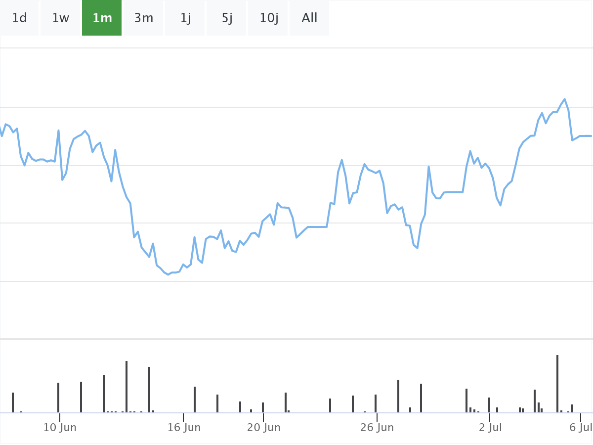 B&ouml;rsenNews Mercedes Aktie 