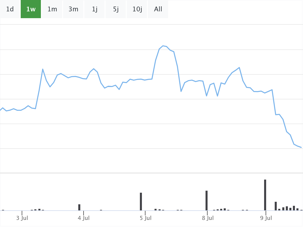 B&ouml;rsenNews Bayer Aktie 