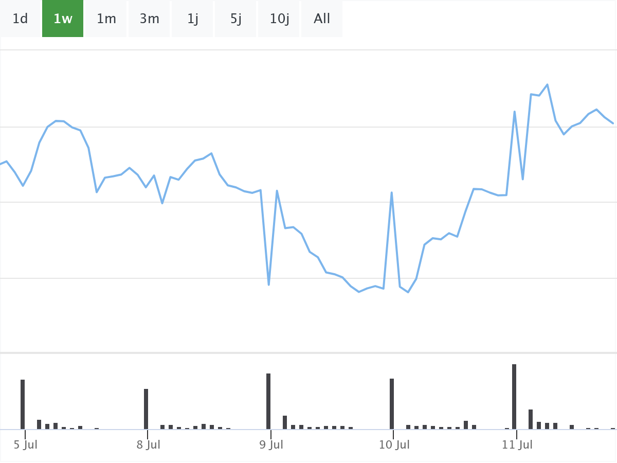 B&ouml;rsenNews Bayer Aktie 