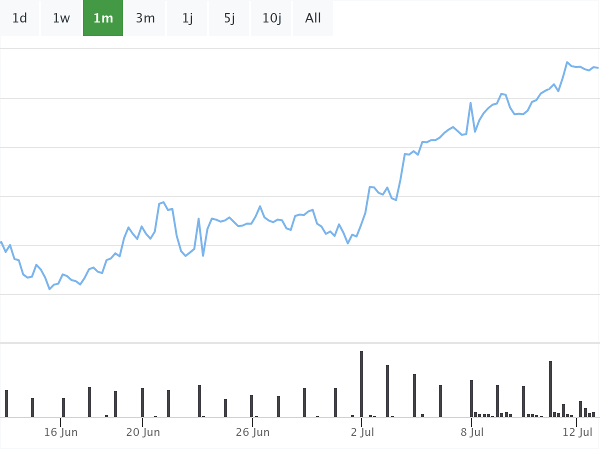B&ouml;rsenNews Siemens aktie 