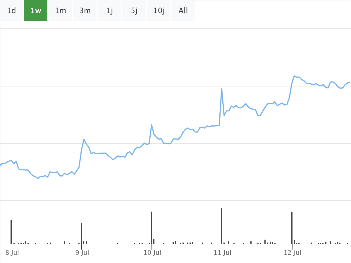 B&ouml;rsenNews BYD Aktie 