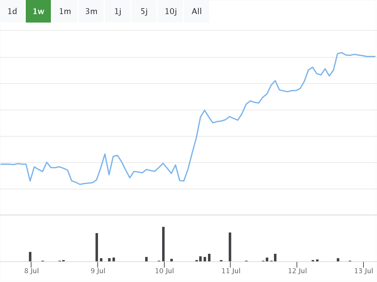 B&ouml;rsenNews BMW Aktie 