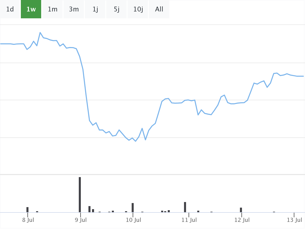 B&ouml;rsenNews Mercedes Aktie 