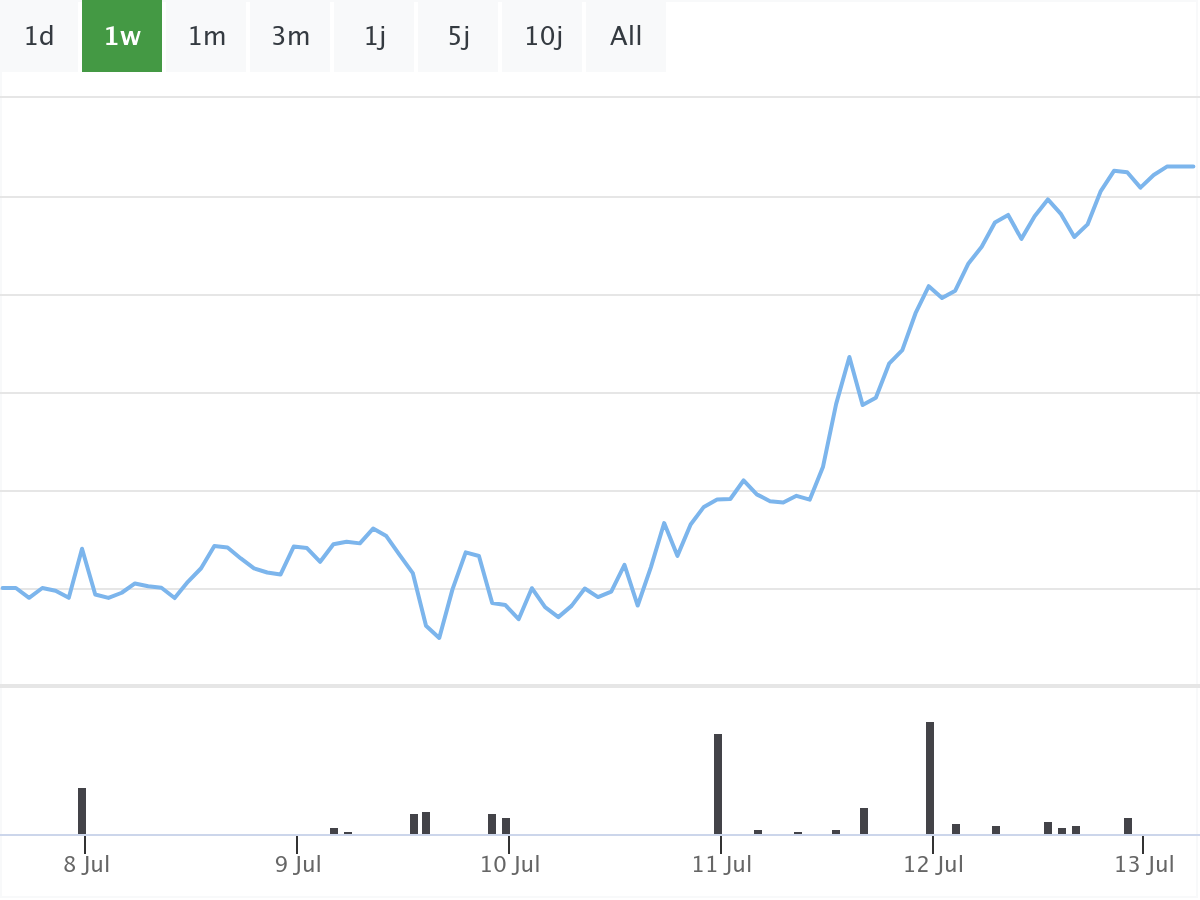 B&ouml;rsenNews Plug Power Aktie 