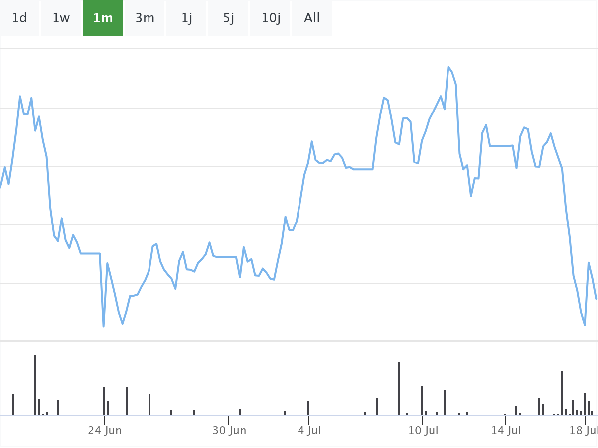 B&ouml;rsenNews TSMC Aktie 