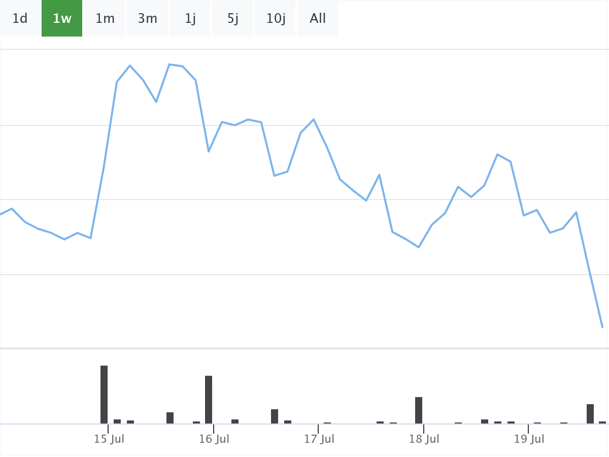 B&ouml;rsenNews Tesla Aktie 