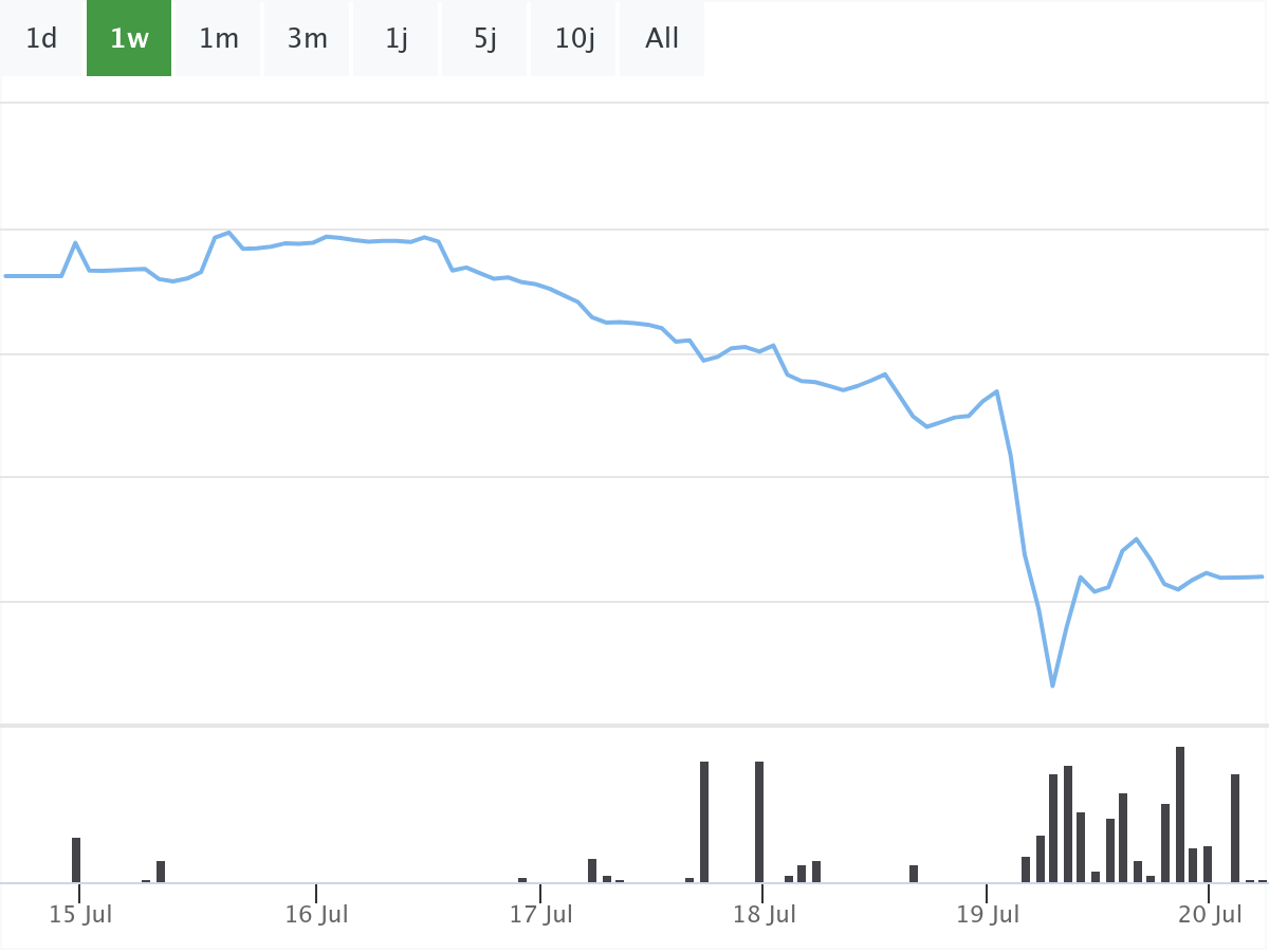 B&ouml;rsenNews Crowdstrike Aktie 