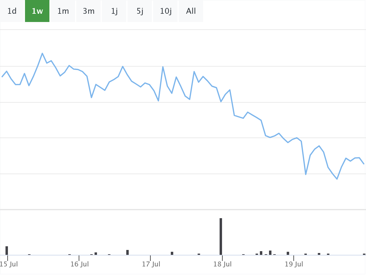 BörsenNews Ryanair Aktie 