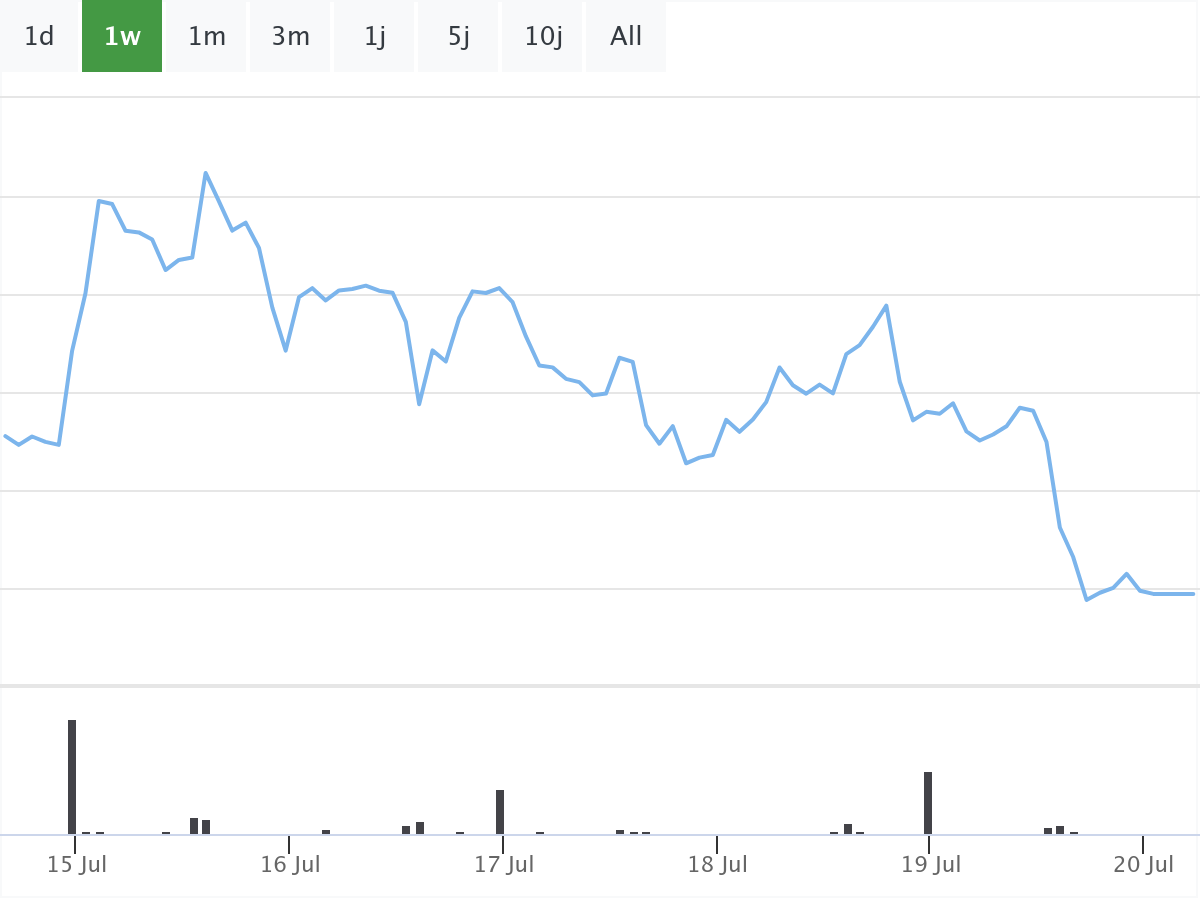 Tesla Aktie B&ouml;rsenNews