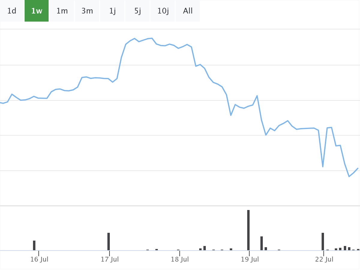 B&ouml;rsenNews TUI Aktie 