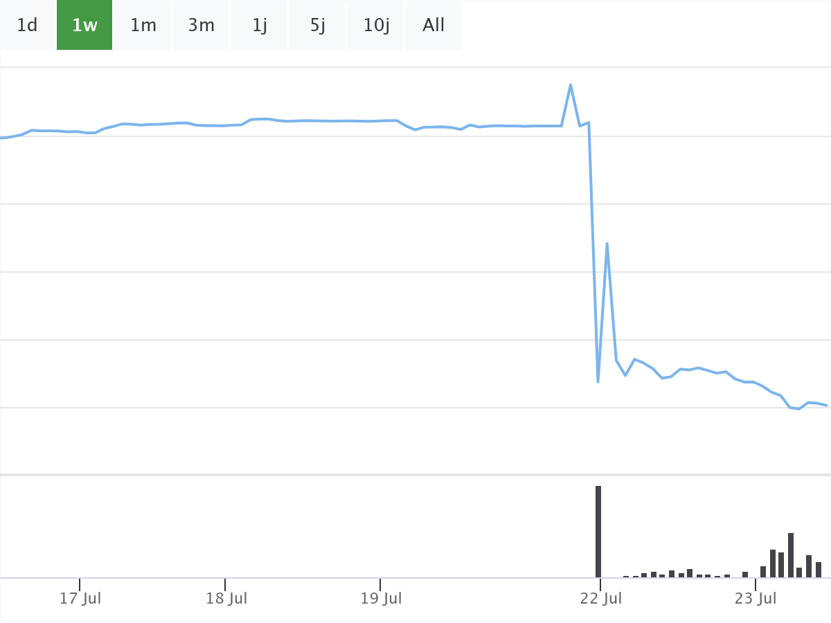 B&ouml;rsenNews Varta Aktie