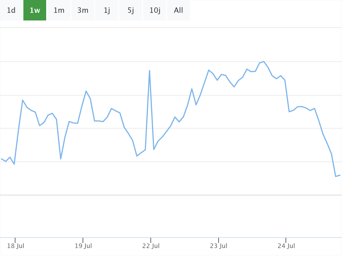 B&ouml;rsenNews Nvidia Aktie 