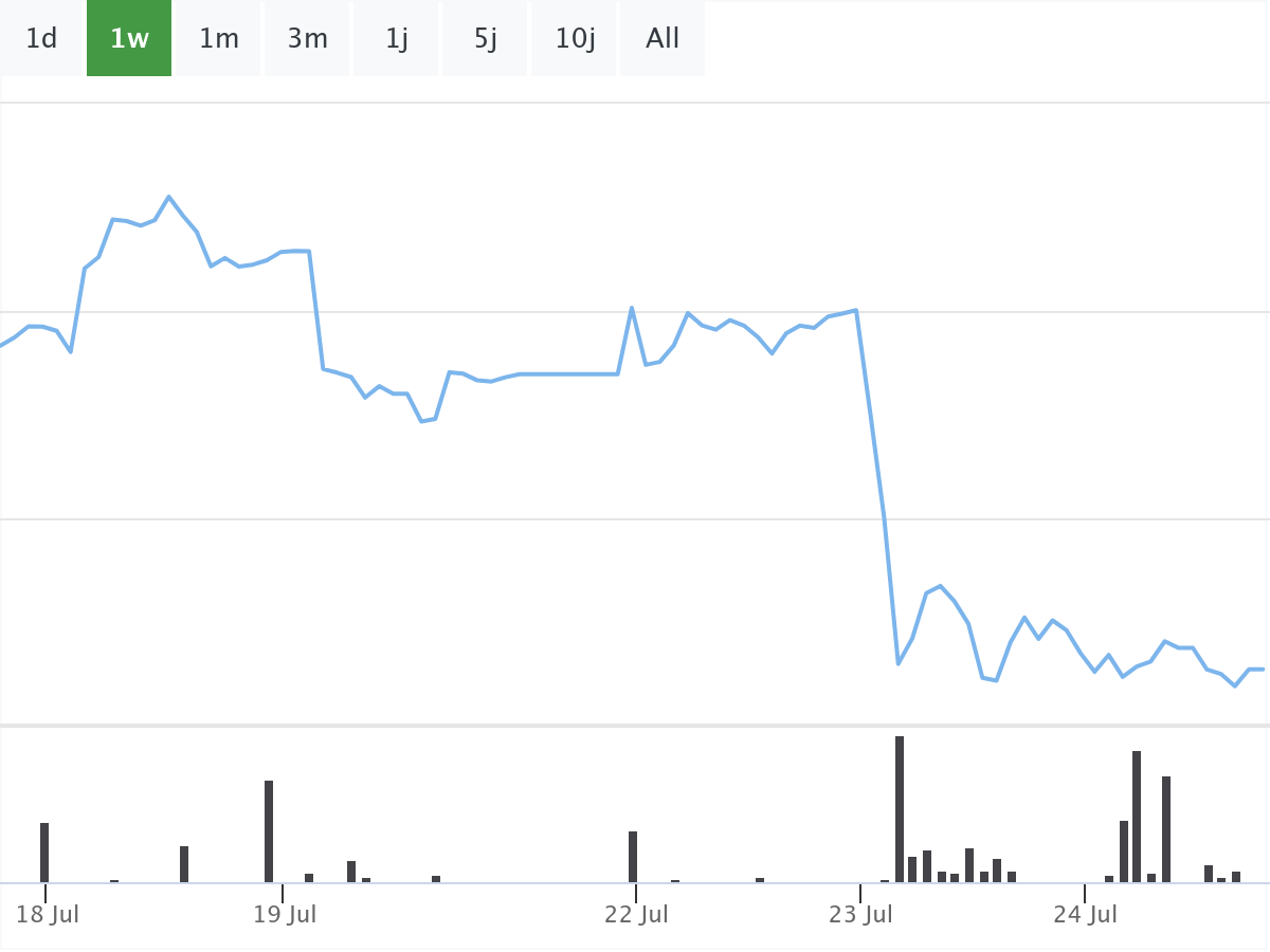B&ouml;rsenNews Porsche Aktie