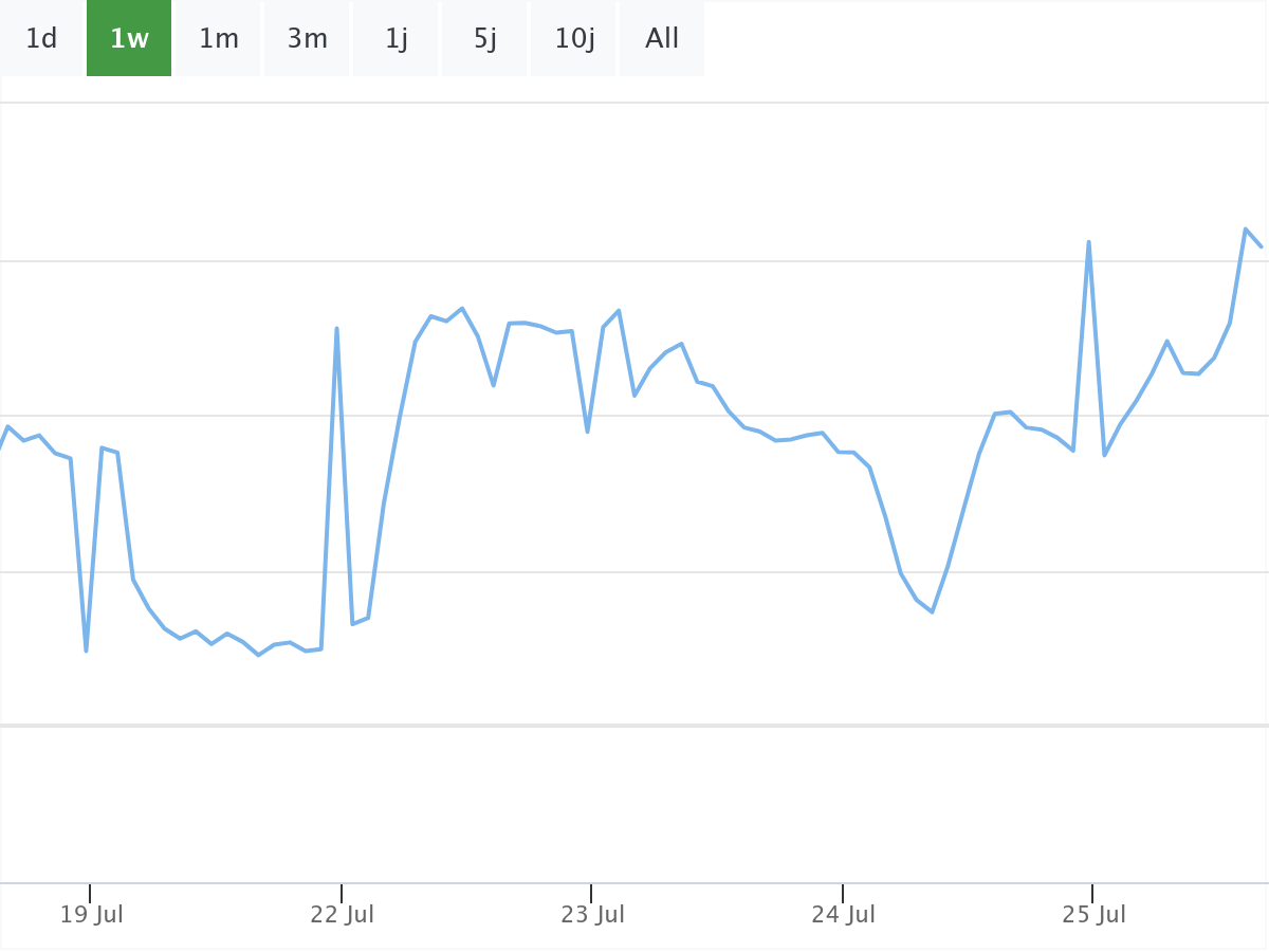B&ouml;rsenNews Bayer Aktie 